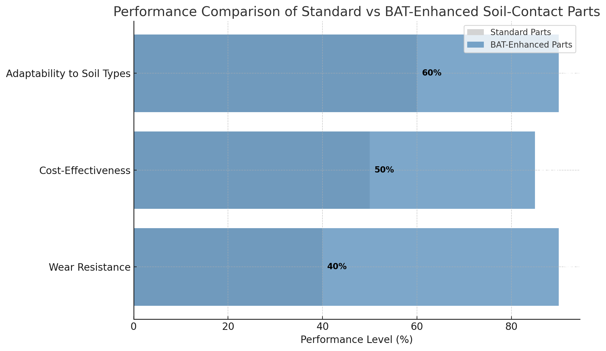 performance of brazing-additive-technology.