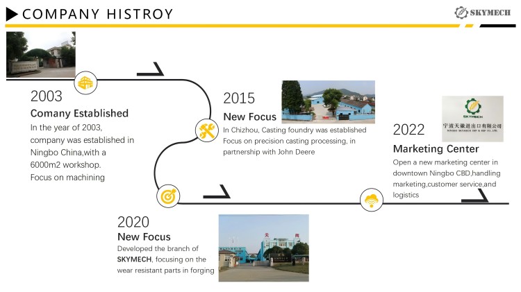 SKYMECH MACHINERY history